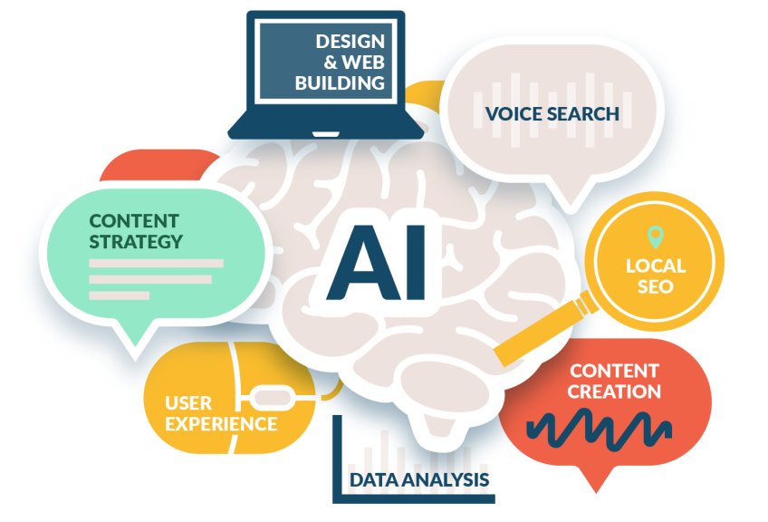 AI 搜索如何改变SEO规则 AI 动力内容交付对比传统SEO方法